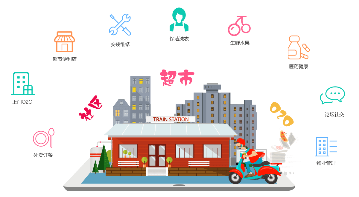 奇微社區(qū)O2O系統(tǒng)APP開發(fā)解決方案