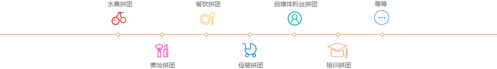 奇微拼團(tuán)系統(tǒng)APP開發(fā)解決方案
