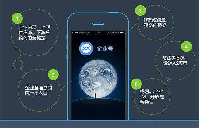 企業(yè)微信公眾號二次開發(fā)的四大好處